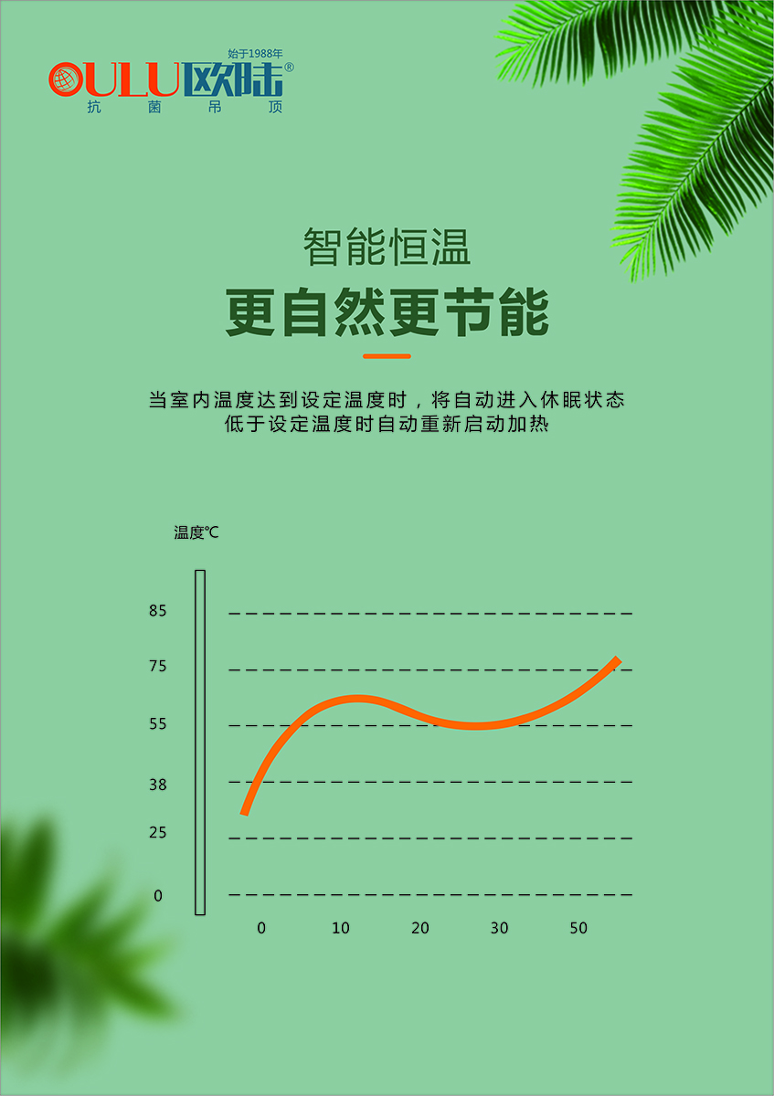 OEAPPLE-EHF 蘋果機P4 -全屋整裝功能電器抗菌吊頂效果圖